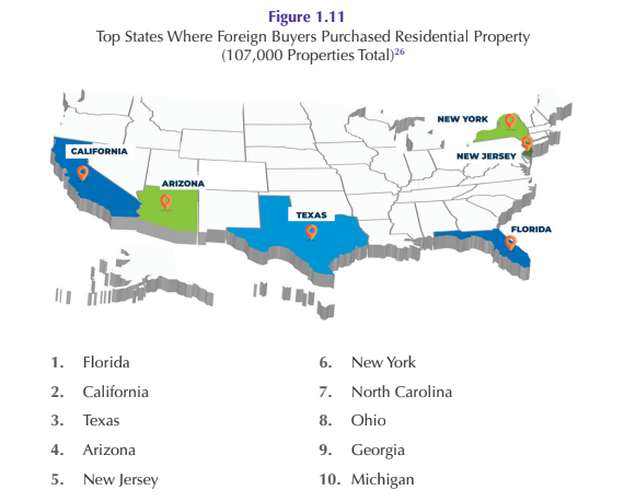 Top States Where Foreign Buyers Buy Residential Property, according to realtor.com®; Come to Katy, TX; Realtor® Carolyn Barnes